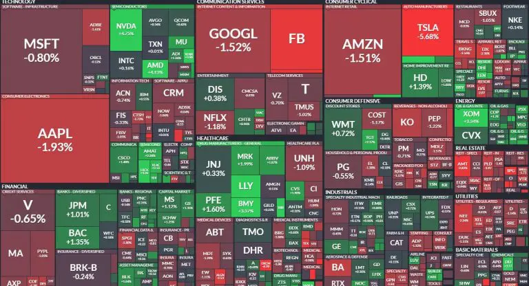 Ações de tecnologia em queda após banimento de Donald Trump