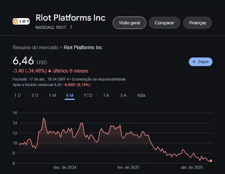 Rito plataform ações